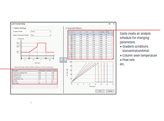 Optimization and Robustness Evaluation