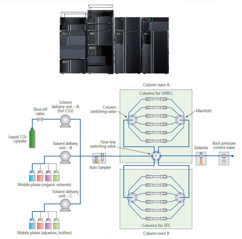 Nexera/UCs UHPLC/SFC Switching System