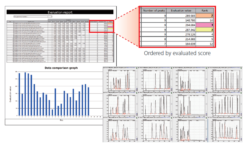 Seamless Evaluation of Results in a Multi-Data Report
