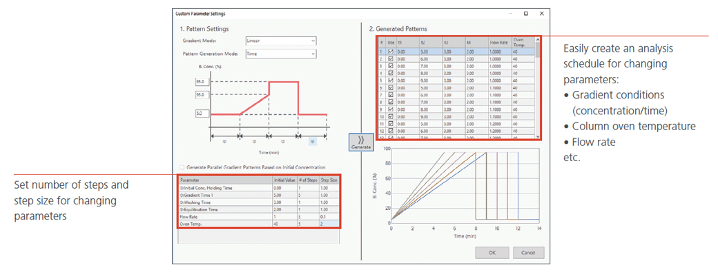 Simple to Set Conditions for Optimization