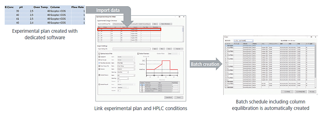 Efcient Robustness Evaluations