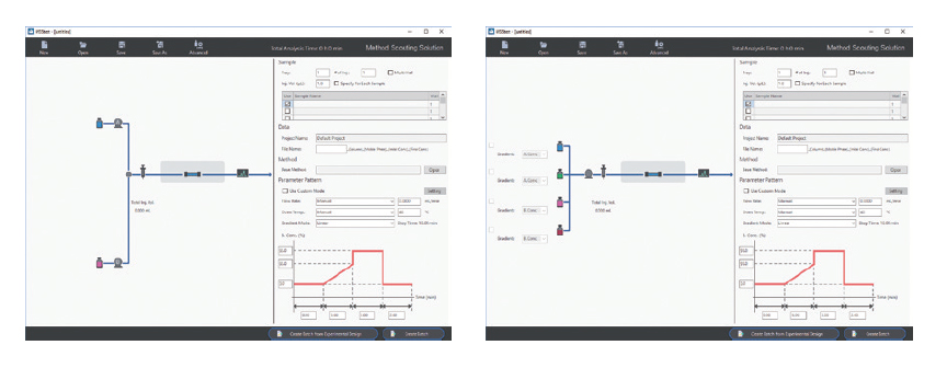 Interface for a simple conguration