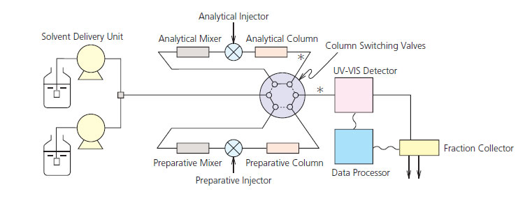 High-Pressure Flow-Line Selection Valves