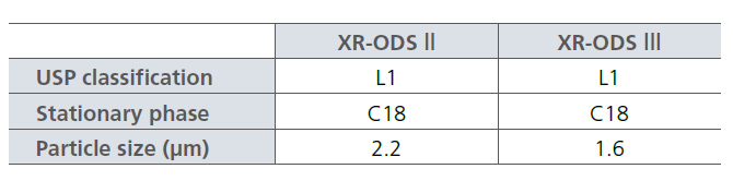 Shim-pack™ XR-ODS II & III