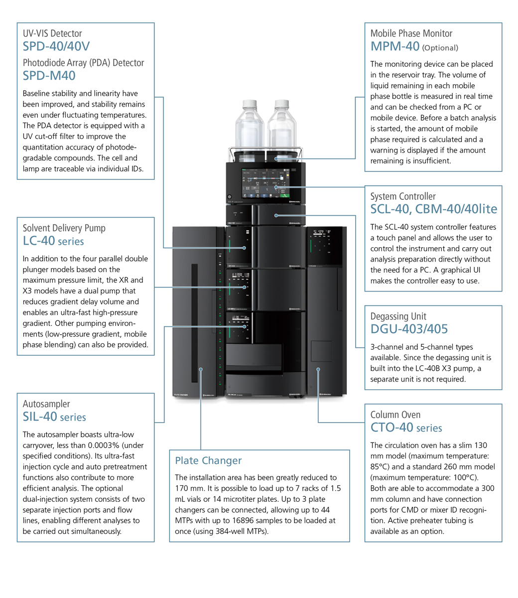 System configuration