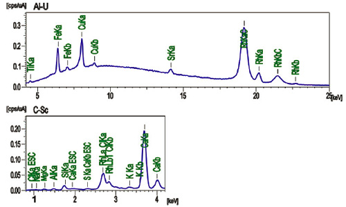 Results of Measurement Using FTIR of fishing Nets and Fishing Lines Collected on Beaches