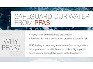 [Infographic] A Complete One-Stop Solution for PFAS Analysis