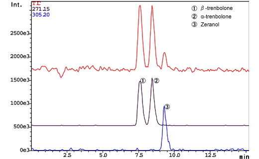 Mass Chromatograms of Hormones