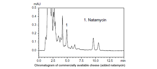 Antibiotics in Cheese