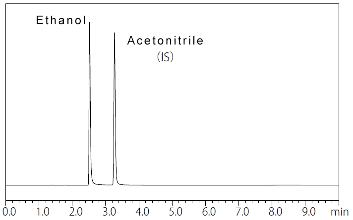 ethanol, 