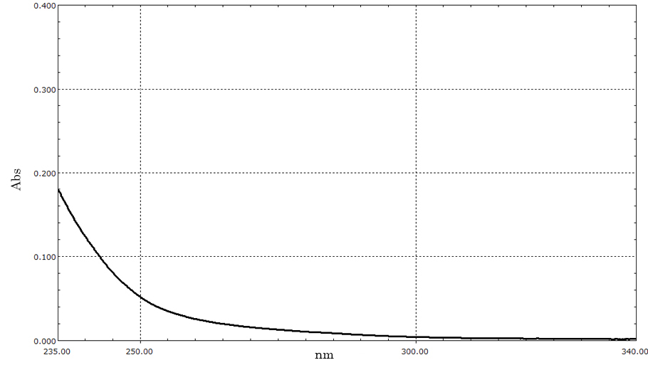 UV absorbance test 