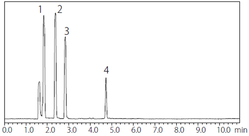 Collection Note Chemsolve Analysis of Residual Solvents in Pharmaceuticals by Water-Soluble ...