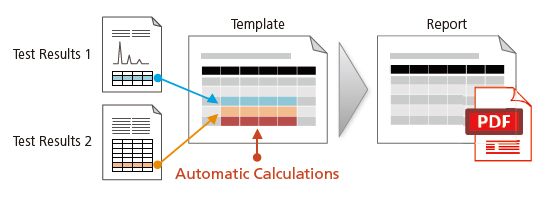 Automatic Calculations