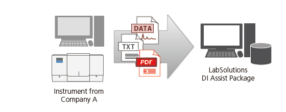 Automatic Registration