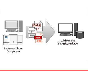 Automatic Registration