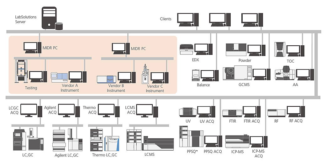 LabSolutions™ CS