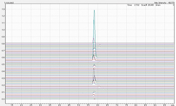 MRM chromatogram