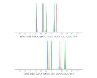 A Ready-Made Solution with Easy Processing