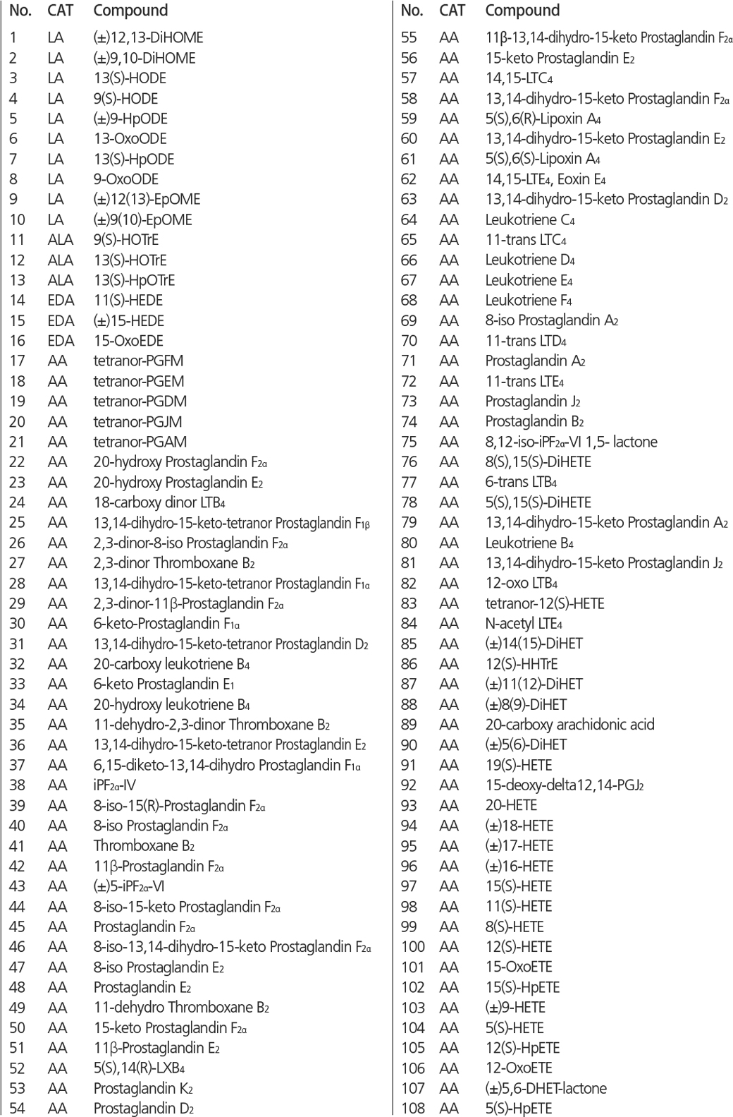 Index of compounds