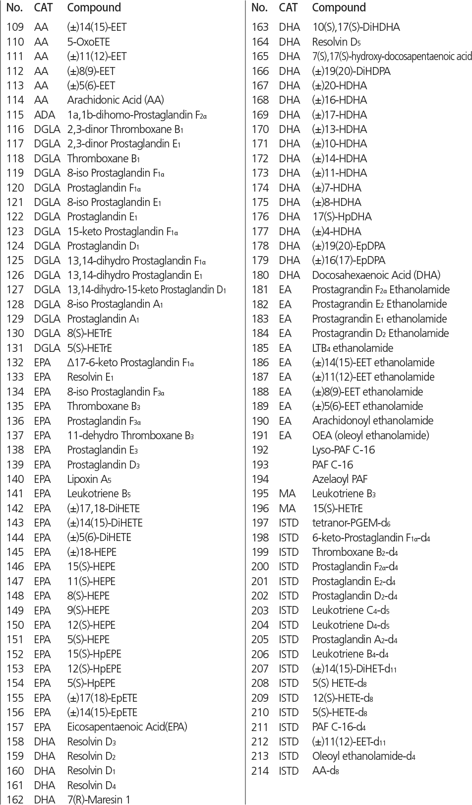 Index of compounds