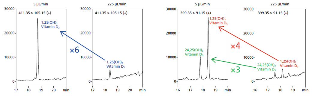 Analysis for the Bioanalysis