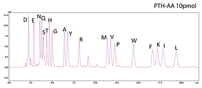 Analytical Stability and Higher Detection