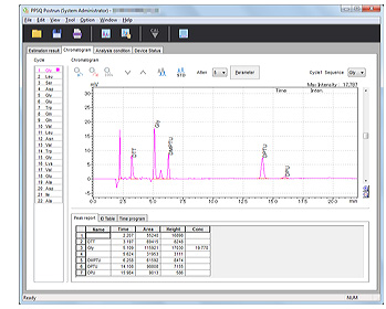 Simple, Easy-to-Use Data Analysis Functions