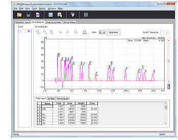 Simple, Easy-to-Use Data Analysis Functions