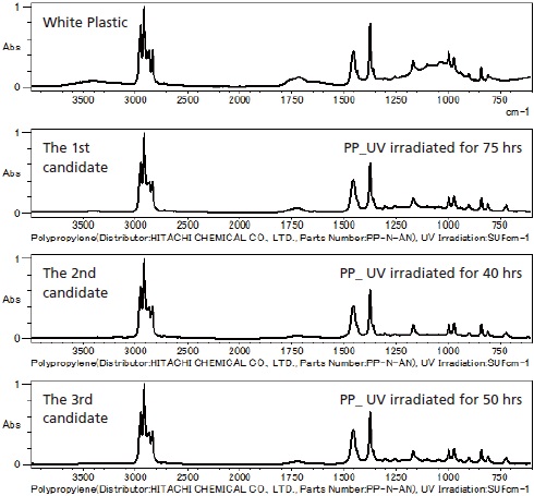 Evaluation of Deteriorated Samples