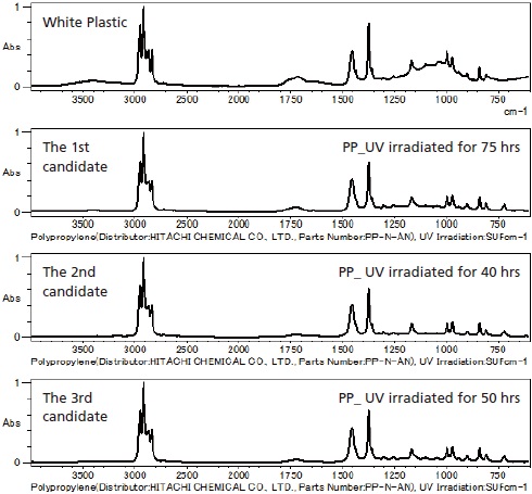 Evaluation of Deteriorated Samples