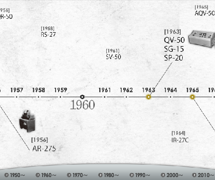 History of IR/UV