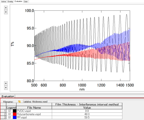 Film thickness calculation