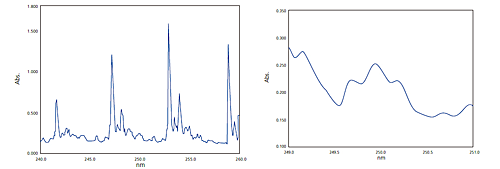 High-Resolution Spectra of Benzene Gas