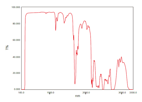 toluene in the range of 185 to 3,300 nm