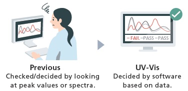 Spectral Evaluation Functions