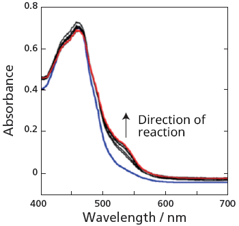 Ru-Re Supramolecular Complex Photocatalyst Reaction Spectral Measurement Results
