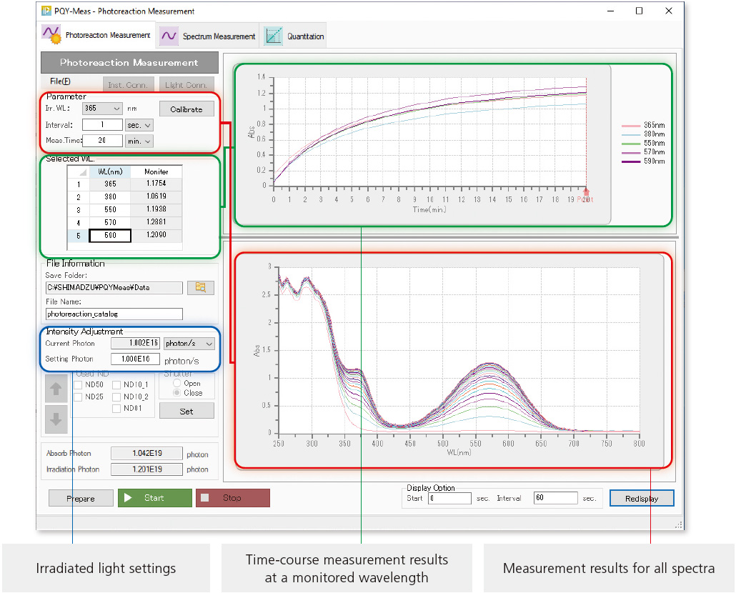 The PQY-Meas software