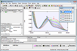 Kinetics measurement