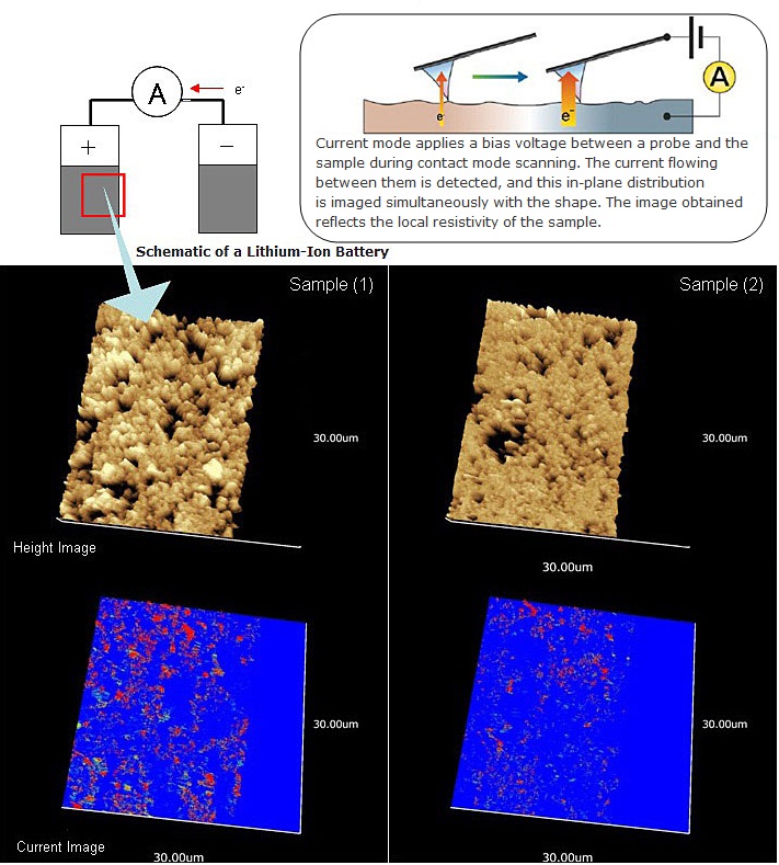 Current Measurements of the Electrodes of a Lithium-Ion Rechargeable Battery