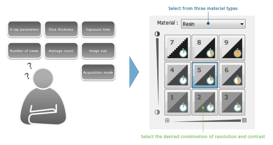 Automated CT Scanning Function