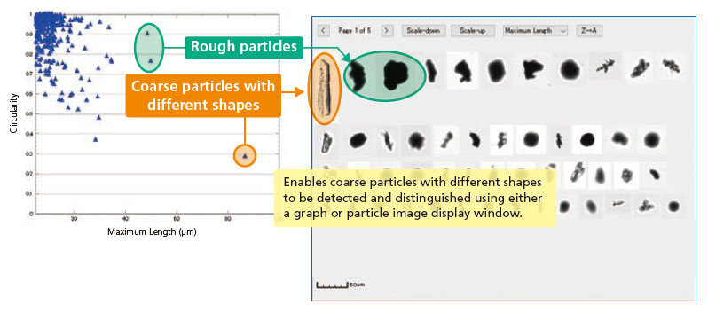 Detection of Coarse Particles in Lithium Ion Battery (LIB) Cathode Material