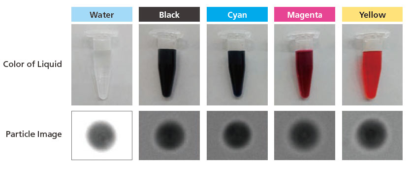 Evaluation of Foreign Matter in Paints by Image Analysis