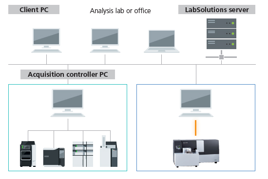 LabSolutions Manager CS