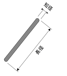 Fig. 1 Example of Acicular/Fibrous Particle (1)