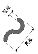 Fig. 2 Example of Acicular/Fibrous Particle (2)