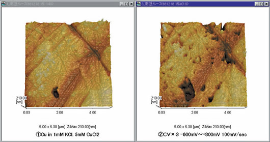 Observation of Copper Plate