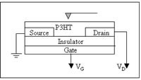 Instrument Schematic Diagram