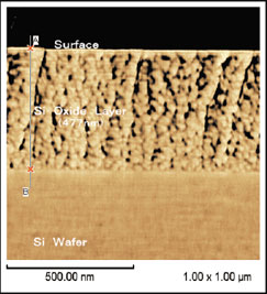 Fig.1 Cross section of a thin Si-oxide