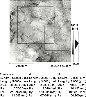 Fig.2 Surface Roughness of Coated Paper