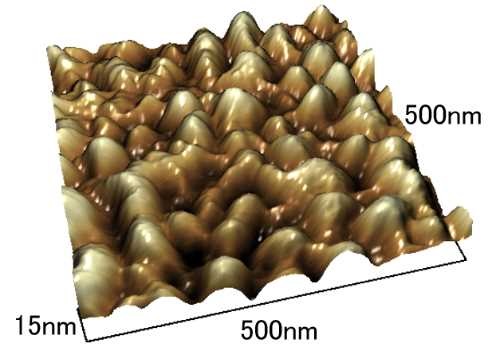Observation of Temperature Responsiveness of Cell Cultureware